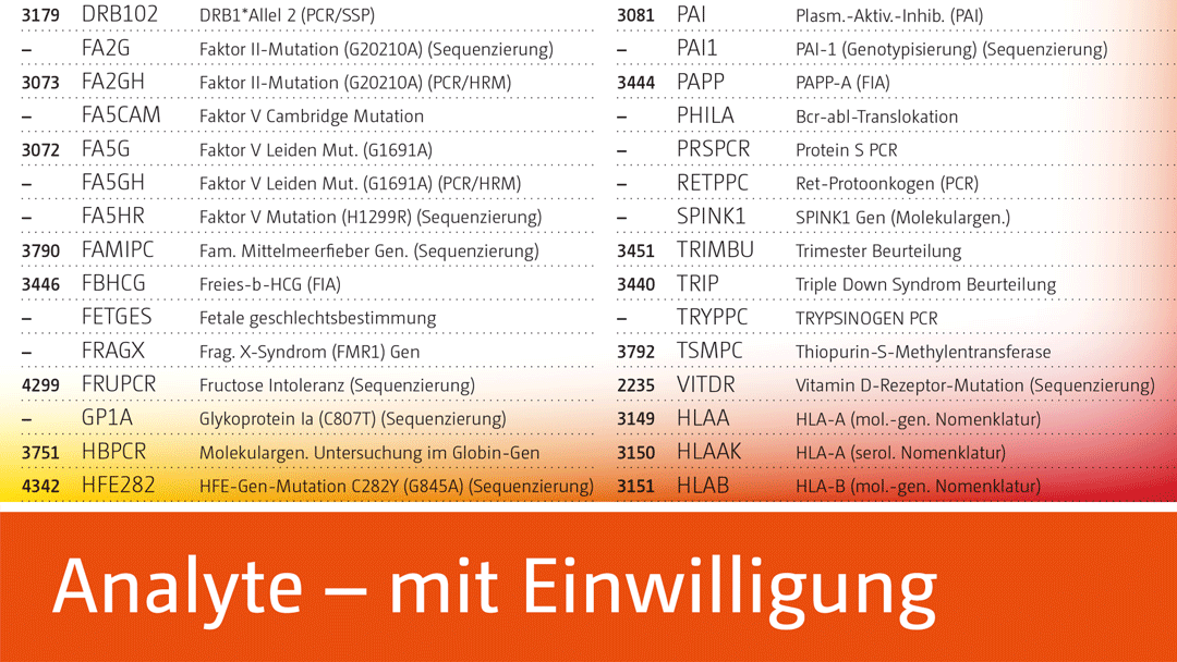 Analyte mit Einwilligung