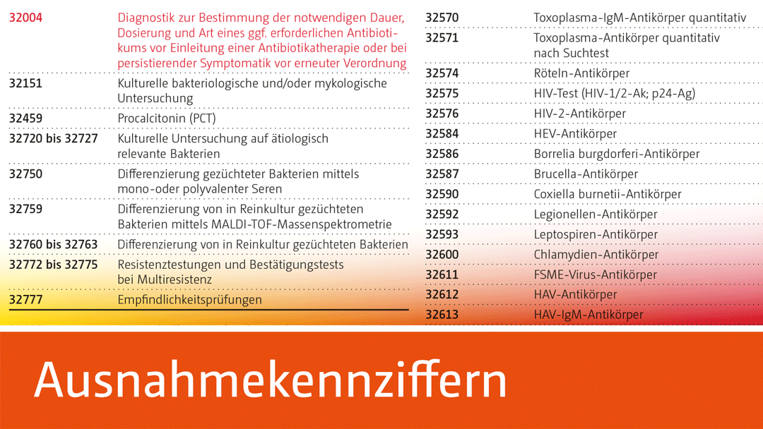 Tabelle Ausnahmekennziffern