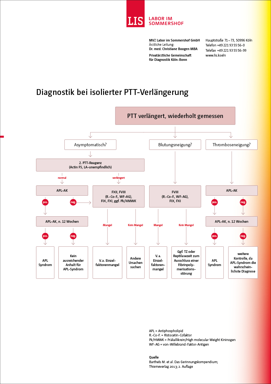 Schaubild isolierte PTT-Verlängerung
