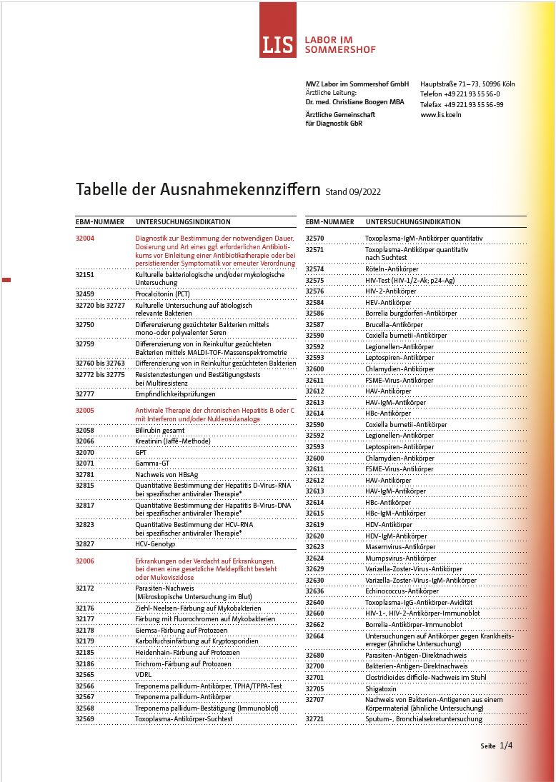 Übersicht Ausnahmeindikationen